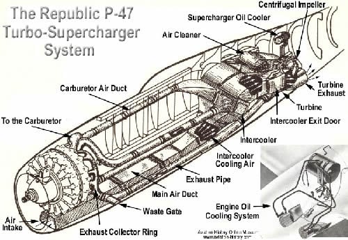 P47 Thunderbolt Remote Turbo