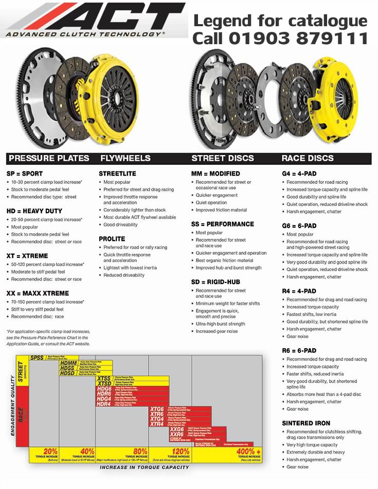ACT CLUTCH TECHNICAL GUIDE 
