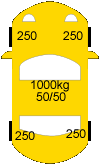 Car overhead 50/50 weight split and 50/50 cross weight